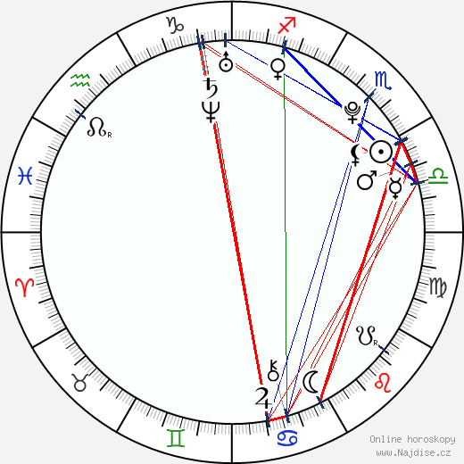Sidonie von Krosigk wikipedie wiki 2023, 2024 horoskop