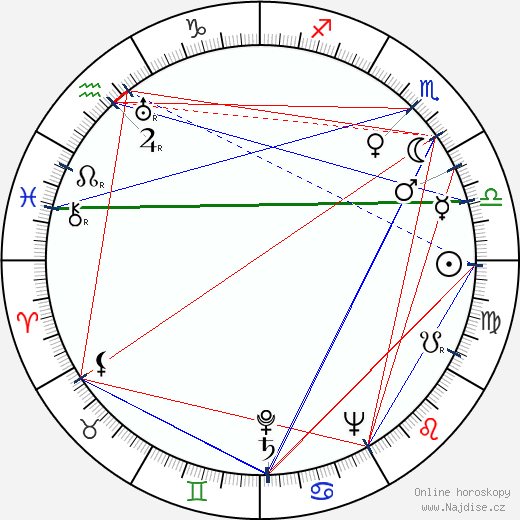 Siegfried Lowitz wikipedie wiki 2023, 2024 horoskop