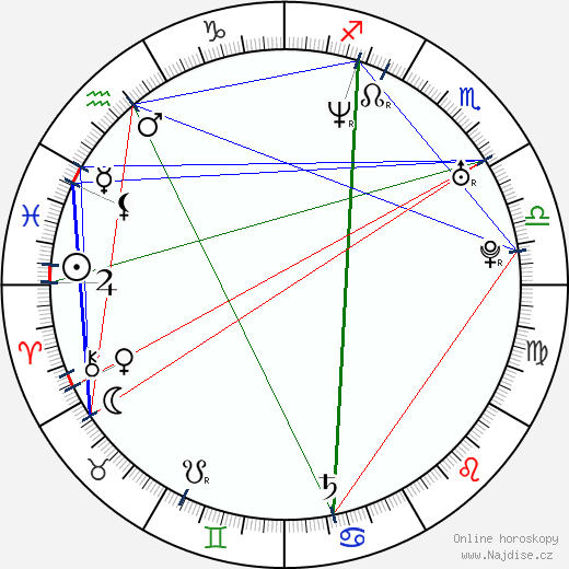 Sienna Guillory wikipedie wiki 2023, 2024 horoskop