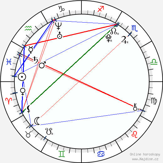 Sierra Aylina Mcclain wikipedie wiki 2023, 2024 horoskop