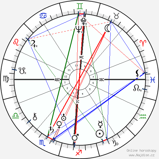 Sig Arno wikipedie wiki 2023, 2024 horoskop