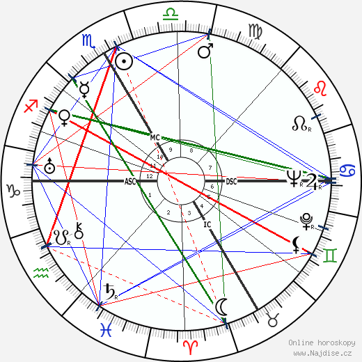 Sigfried Steiner wikipedie wiki 2023, 2024 horoskop