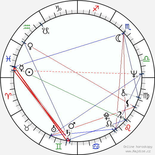 Sigi Rothemund wikipedie wiki 2023, 2024 horoskop