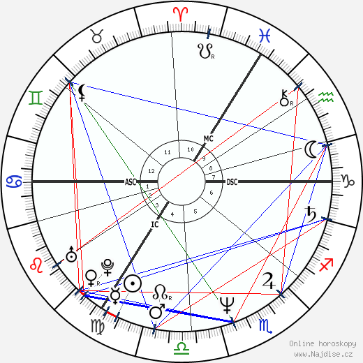 Sigmar Gabriel wikipedie wiki 2023, 2024 horoskop