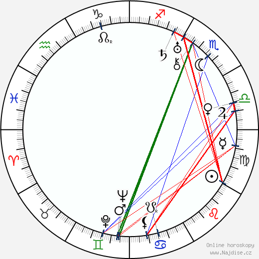 Sigrid Boo wikipedie wiki 2023, 2024 horoskop