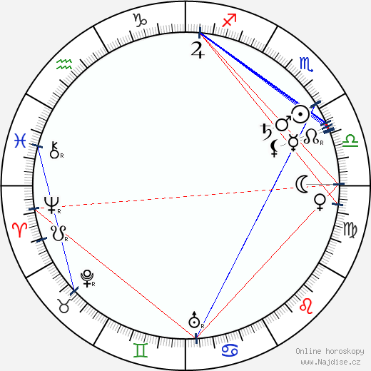 Sigrid Precht wikipedie wiki 2023, 2024 horoskop