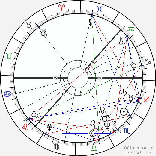 Sigvard Mahler Dam wikipedie wiki 2023, 2024 horoskop