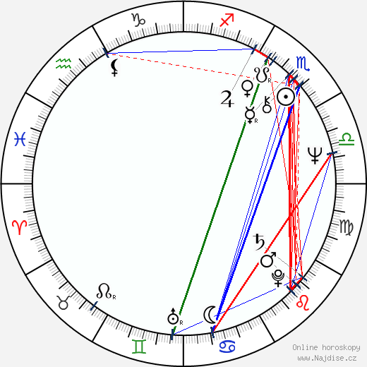 Siiri Oviir wikipedie wiki 2023, 2024 horoskop