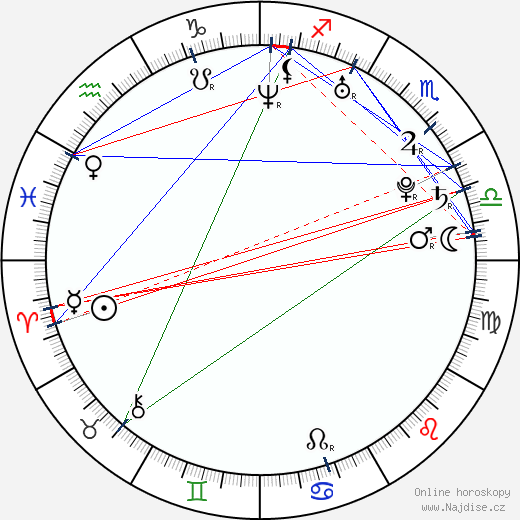 Silvana Arias wikipedie wiki 2023, 2024 horoskop