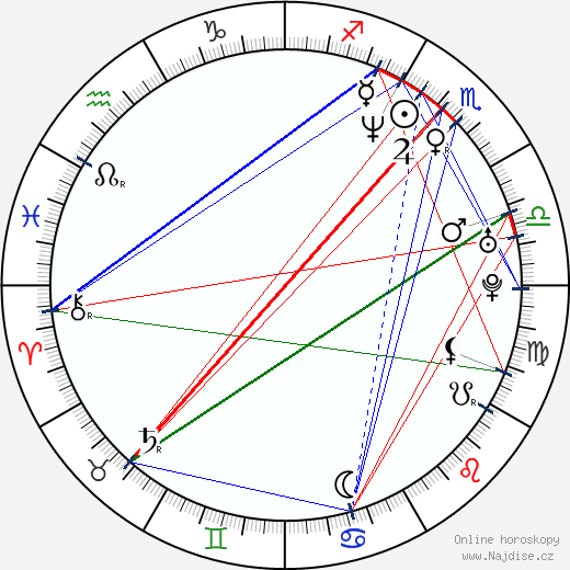 Silvana Koch-Mehrin wikipedie wiki 2023, 2024 horoskop