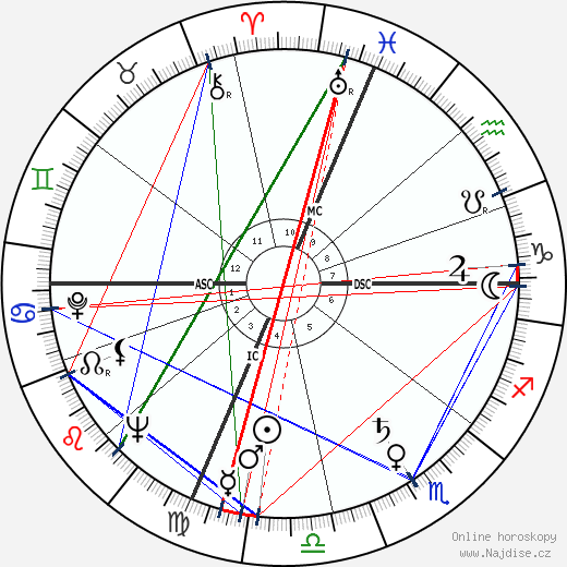 Silvana Pampanini wikipedie wiki 2023, 2024 horoskop