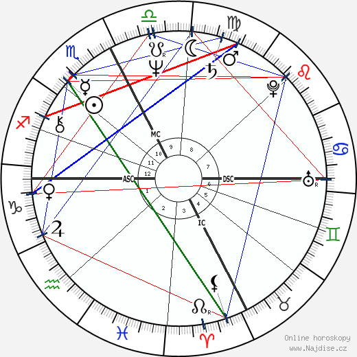 Silvana Petrucci wikipedie wiki 2023, 2024 horoskop