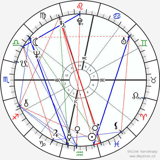 Silvia Bandeira wikipedie wiki 2023, 2024 horoskop
