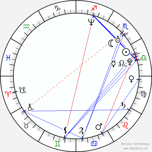 Silvia De Santis wikipedie wiki 2023, 2024 horoskop