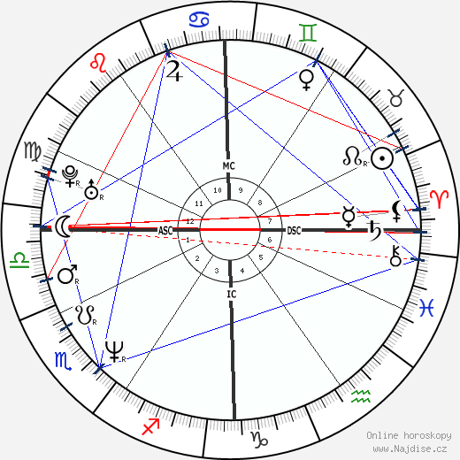 Silvia Mezzanotte wikipedie wiki 2023, 2024 horoskop