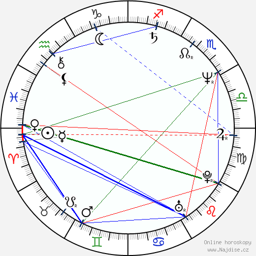 Silvia Munt wikipedie wiki 2023, 2024 horoskop