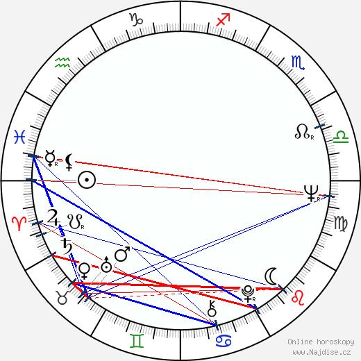 Silvia Solar wikipedie wiki 2023, 2024 horoskop