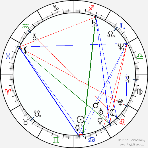 Silvio Orlando wikipedie wiki 2023, 2024 horoskop