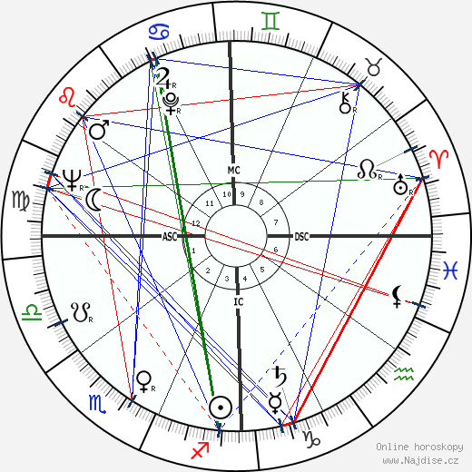 Silvio Santos wikipedie wiki 2023, 2024 horoskop