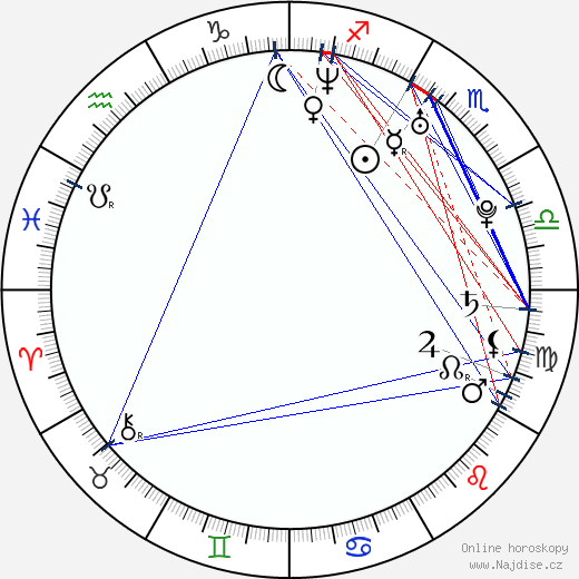 Simon Amstell wikipedie wiki 2021, 2022 horoskop