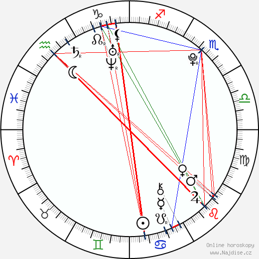 Šimon Hrubec wikipedie wiki 2023, 2024 horoskop
