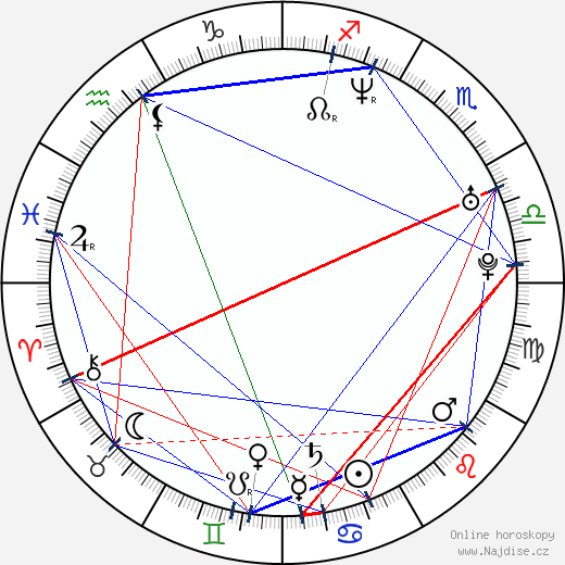 Šimon Koudela wikipedie wiki 2023, 2024 horoskop