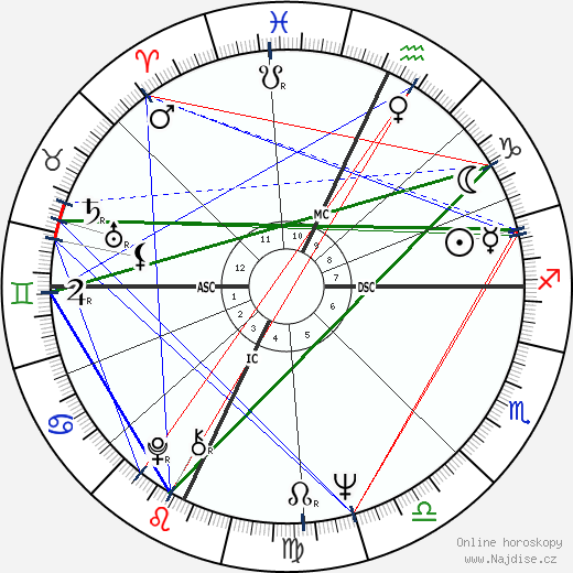 Simona Marchini wikipedie wiki 2023, 2024 horoskop