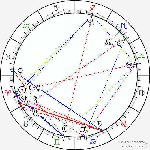 Simone Inzaghi wikipedie wiki 2023, 2024 horoskop