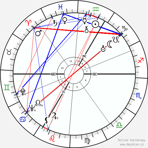 Simone Mathieu wikipedie wiki 2023, 2024 horoskop