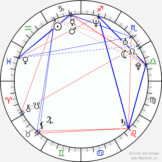 Simone Orlandini wikipedie wiki 2023, 2024 horoskop