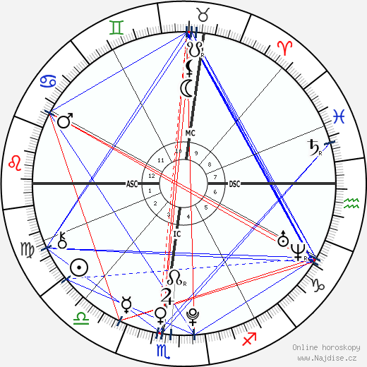 Simone Rivera wikipedie wiki 2023, 2024 horoskop