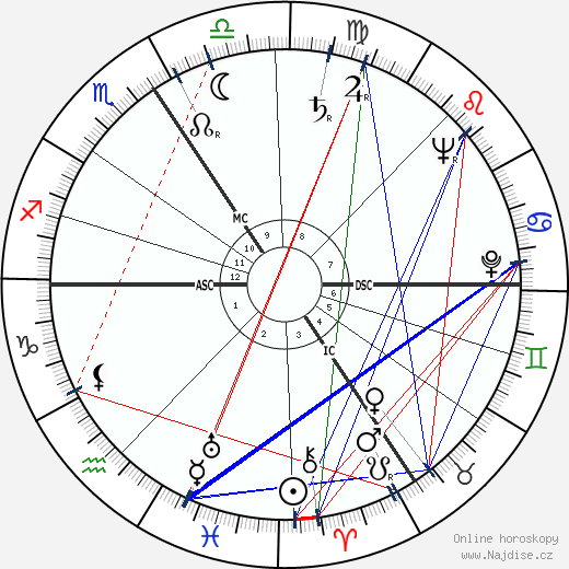 Simone Signoret wikipedie wiki 2023, 2024 horoskop