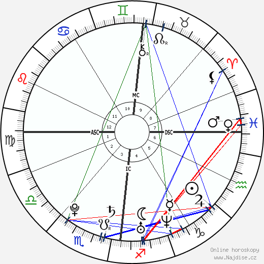 Simone Simons wikipedie wiki 2023, 2024 horoskop