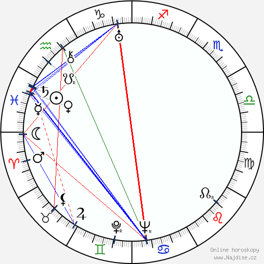 Simone Vaudry wikipedie wiki 2023, 2024 horoskop
