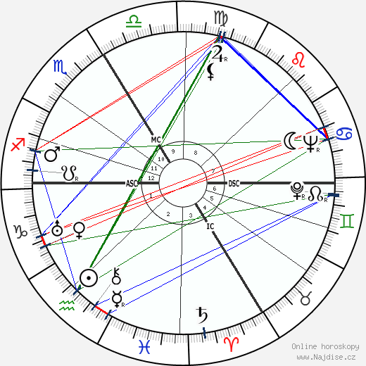Simone Weil wikipedie wiki 2023, 2024 horoskop