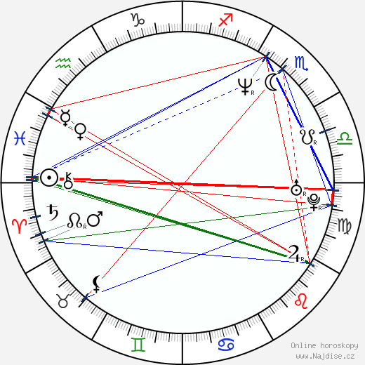 Šin'ičiró Miki wikipedie wiki 2023, 2024 horoskop