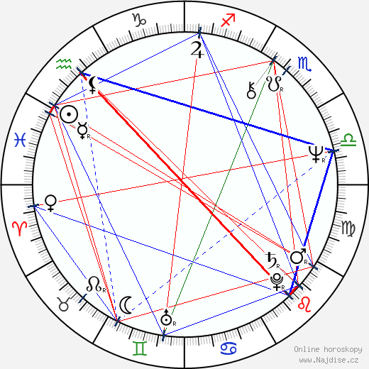 Sinéad Cusack wikipedie wiki 2023, 2024 horoskop