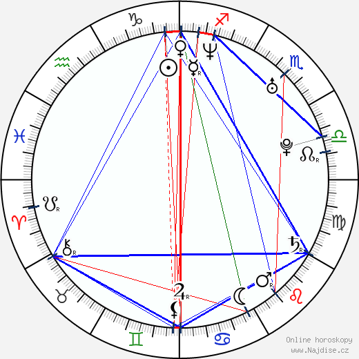 Sinead Keenan wikipedie wiki 2023, 2024 horoskop
