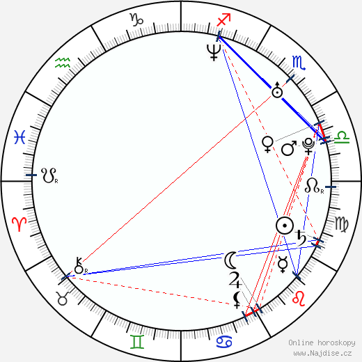 Sinead Kerr wikipedie wiki 2023, 2024 horoskop