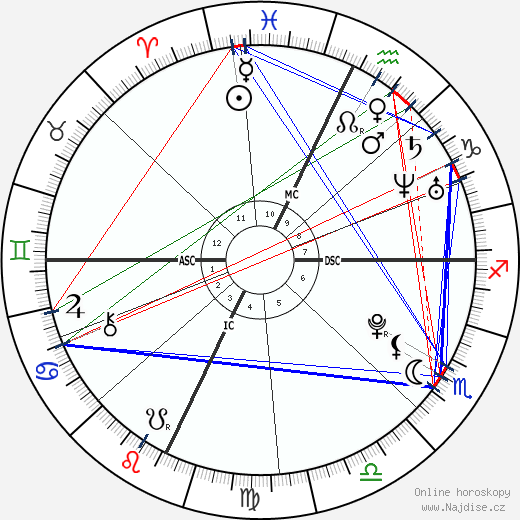 Siobhan Magnus wikipedie wiki 2023, 2024 horoskop