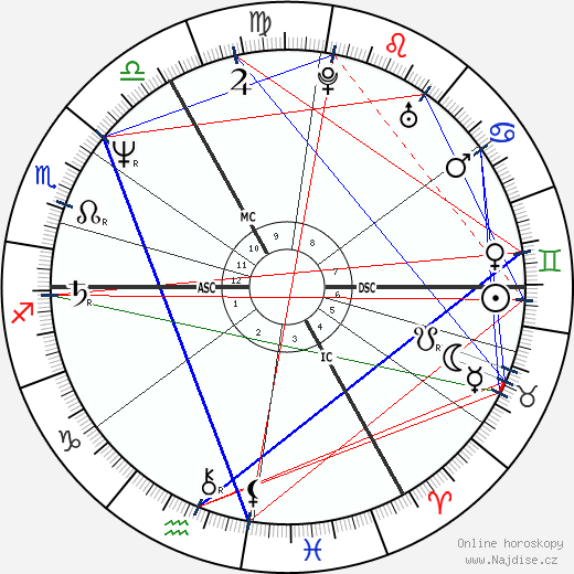 Siouxsie Sioux wikipedie wiki 2023, 2024 horoskop