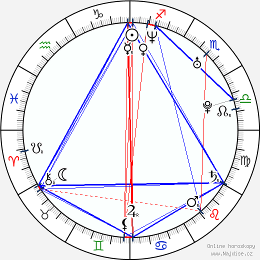 Sipe Santapukki wikipedie wiki 2023, 2024 horoskop