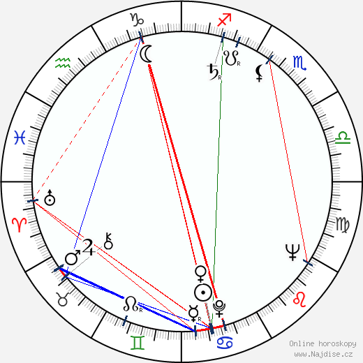 Sirppa Sivori-Asp wikipedie wiki 2023, 2024 horoskop