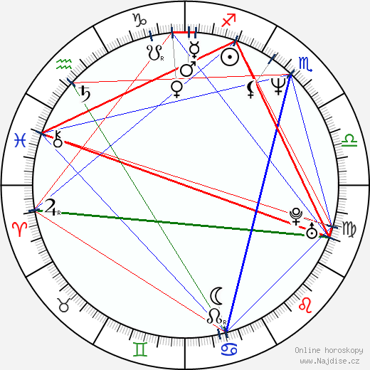 Sissi Perlinger wikipedie wiki 2023, 2024 horoskop