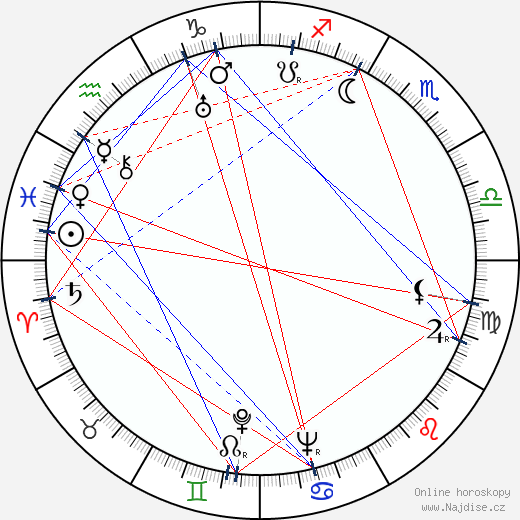 Sivar Arnér wikipedie wiki 2023, 2024 horoskop