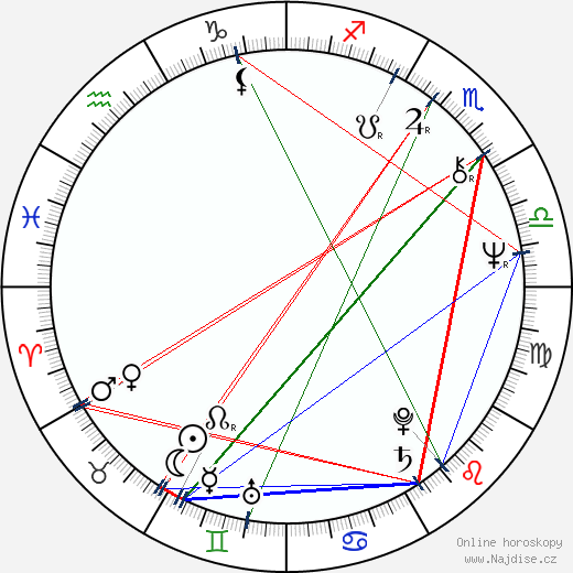 Sky Dumont wikipedie wiki 2023, 2024 horoskop