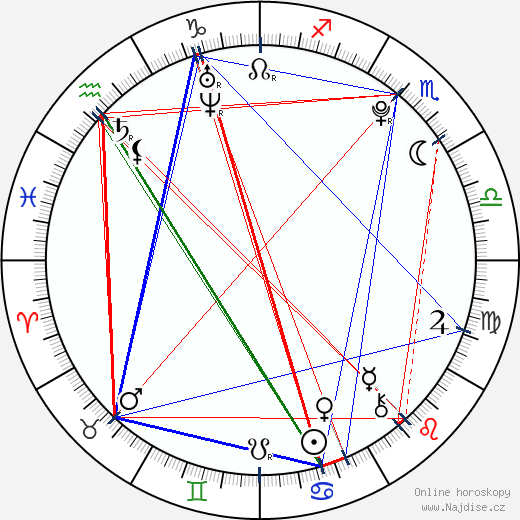 Sky Ferreira wikipedie wiki 2023, 2024 horoskop