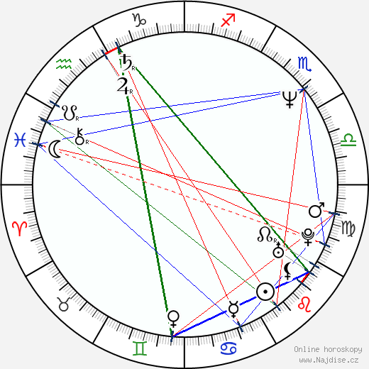 Skye Blue wikipedie wiki 2023, 2024 horoskop