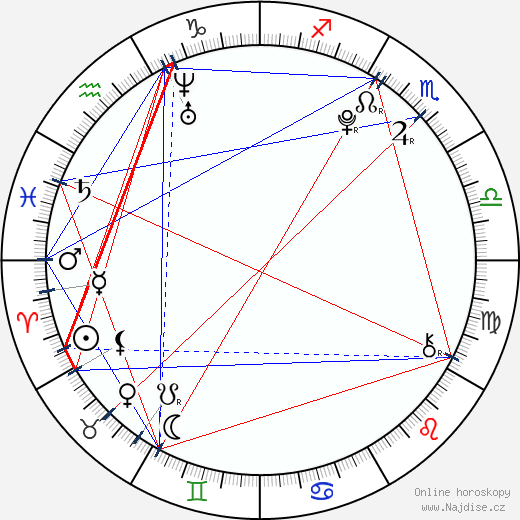 Skyler Samuels wikipedie wiki 2023, 2024 horoskop