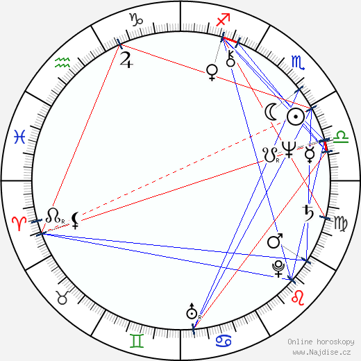 Slavica Djordjevic wikipedie wiki 2023, 2024 horoskop